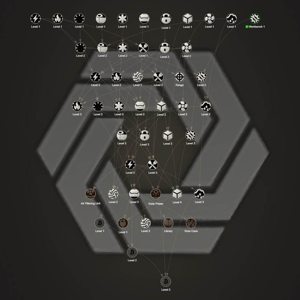 Buy Workbench Level 1