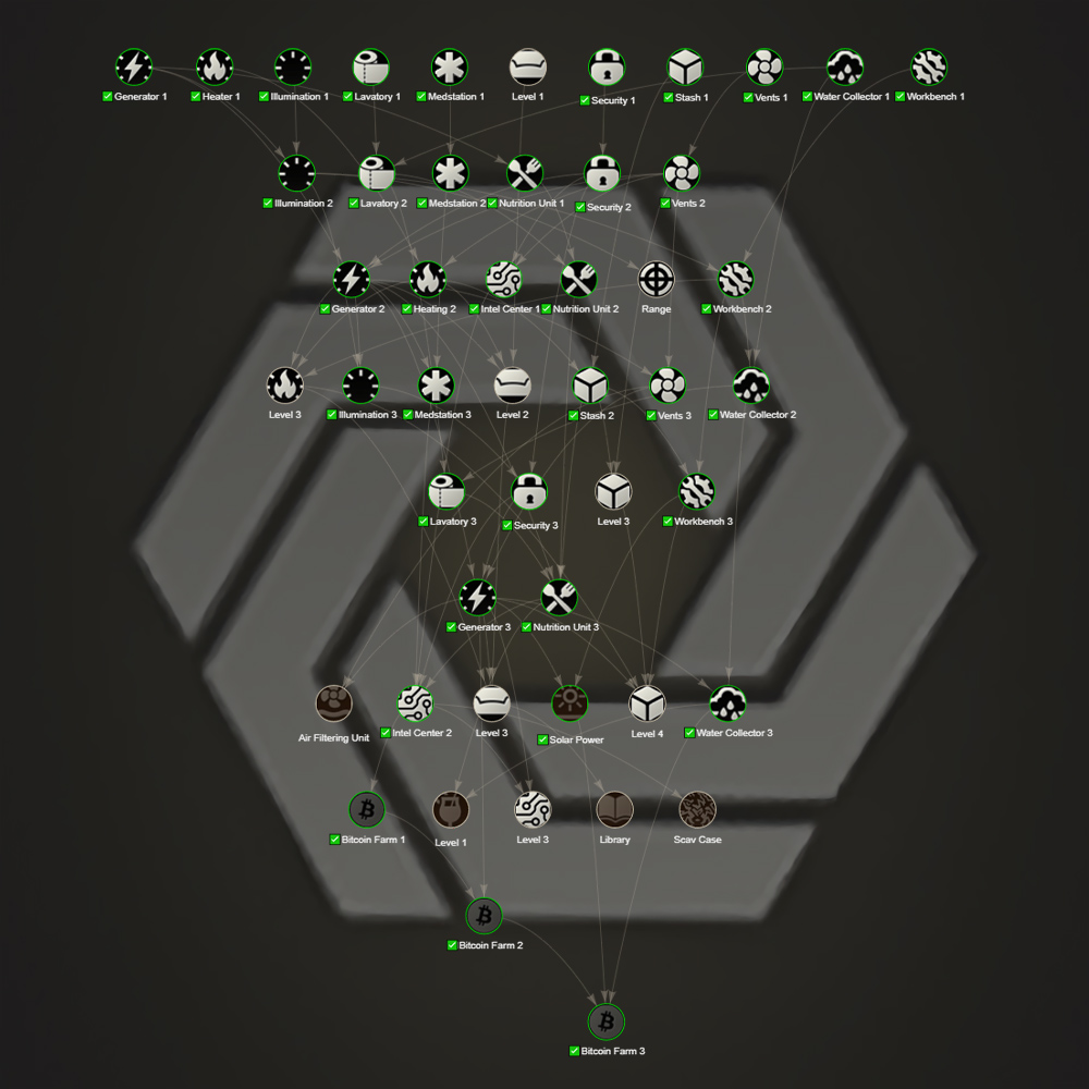 Bitcoin Farm Level 3