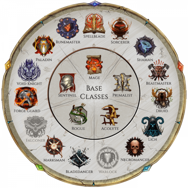 Last Epoch Best Classes Tier List
